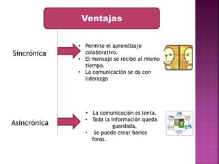 Ventajas 
Sincrónica 
Asincrónica 
• Permite el aprendizaje 
colaborativo. 
• El mensaje se recibe al mismo 
tiempo. 
• La comunicación se da con 
liderazgo 
• La comunicación es lenta. 
• Toda la información queda 
guardada. 
• Se puede crear barios 
foros. 
 