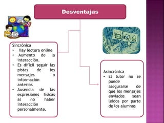 Desventajas 
Sincrónica 
• Hay lectura online 
• Aumento de la 
interacción. 
• Es difícil seguir las 
pistas de los 
mensajes o 
información 
anterior. 
• Ausencia de las 
expresiones físicas 
al no haber 
interacción 
personalmente. 
Asincrónica 
• El tutor no se 
puede 
asegurarse de 
que los mensajes 
enviados sean 
leídos por parte 
de los alumnos 
 