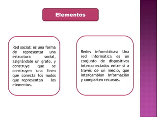 Elementos 
Red social: es una forma 
de representar una 
estructura social, 
asignándole un grafo, y 
construye que se 
construyen una línea 
que conecta los nudos 
que representan los 
elementos. 
Redes informáticas: Una 
red informática es un 
conjunto de dispositivos 
interconectados entre sí a 
través de un medio, que 
intercambian información 
y comparten recursos. 
 