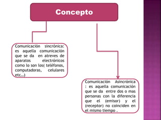 Concepto 
Comunicación sincrónica: 
es aquella comunicación 
que se da en atreves de 
aparatos electrónicos 
como lo son los( teléfonos, 
computadoras, celulares 
etc…) 
Comunicación Asincrónica 
: es aquella comunicación 
que se da entre dos o mas 
personas con la diferencia 
que el (emisor) y el 
(receptor) no coinciden en 
el mismo tiempo . 
 