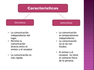 Características 
Sincrónica Asincrónica 
• La comunicación 
independiente del 
lugar. 
• Permite la 
comunicación 
directa entre el 
emisor y el receptor 
. 
• La comunicación es 
mas rápida. 
• La comunicación 
es temporalmente 
independiente . 
• La comunicación 
no se da con 
fluidez. 
• El emisor y el 
receptor no tiene 
el contacto físico 
de la persona. 
 