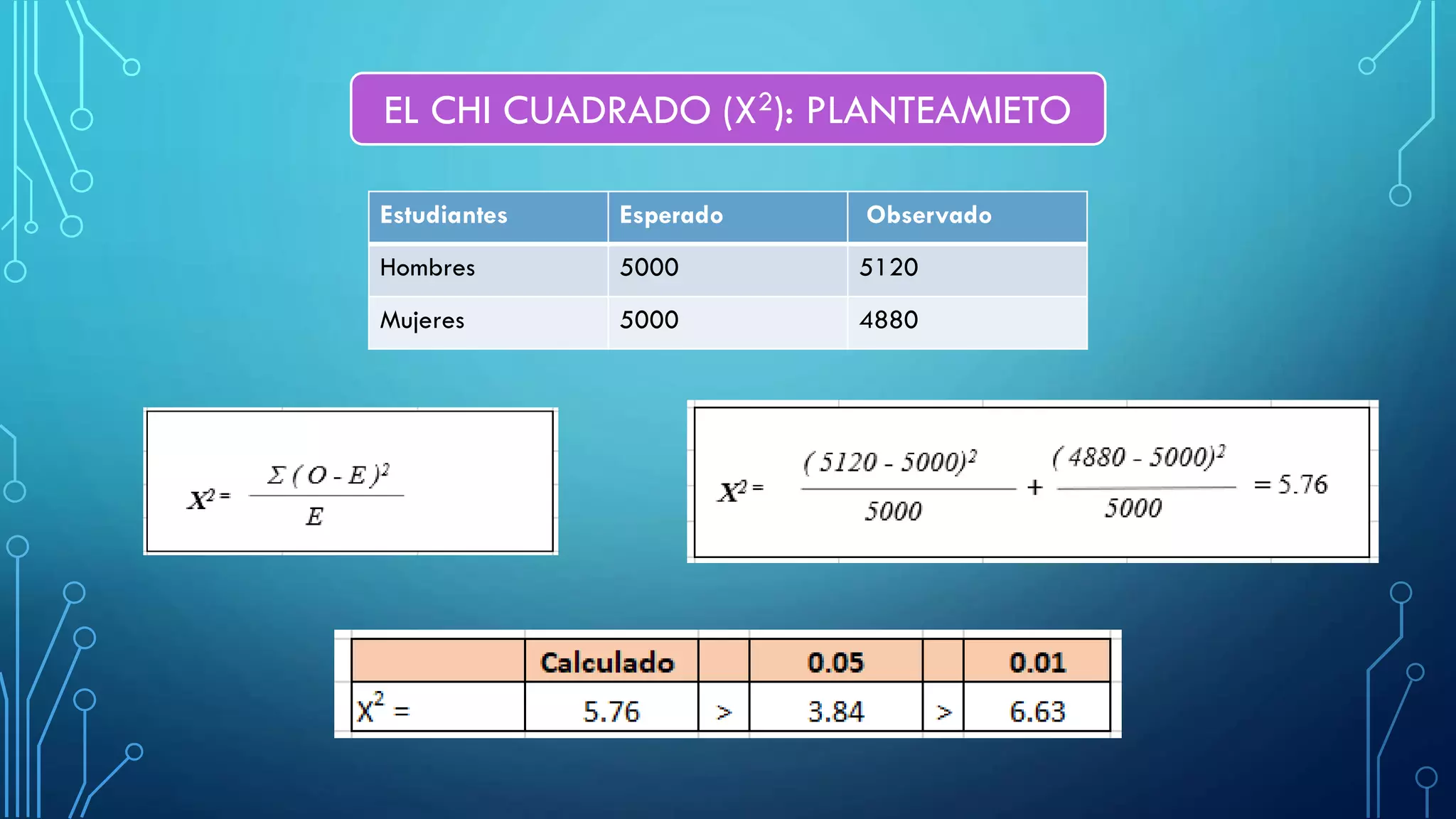 Prueba del Chi Cuadrado.pdf