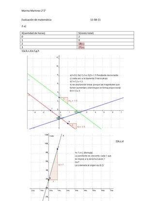 Marina Martinez 2°2°


Evaluación de matemática              11-08-11

2-a)

X(cantidad de horas)       $(costo total)
0                          2
1                          9
2                          18[S1]
3                          27[S2]
1)a,b,c,d,e,f,g,h




                                                 2)b,c,d
 
