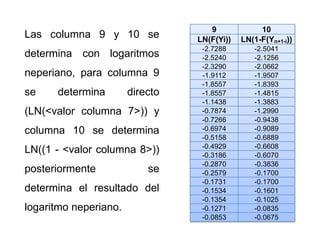 9             10
Las columna 9 y 10 se            LN(F(Yi))   LN(1-F(Yn+1-i))
                                  -2.7288   ...