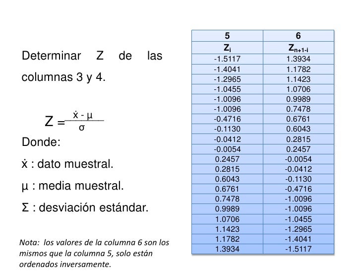 5 6 Zi Zn 1 IDeterminar Z De Las 15117 13934 14041 11782columnas 3 Y 4 12965 11423 10455 10706 10096 09989 07478 U