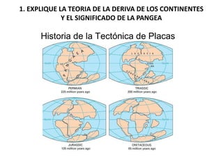 1. EXPLIQUE LA TEORIA DE LA DERIVA DE LOS CONTINENTES
Y EL SIGNIFICADO DE LA PANGEA
Historia de la Tectónica de Placas
 