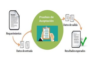 Pruebas de
Aceptación
 