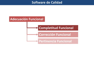 Adecuación Funcional
Completitud Funcional
Corrección Funcional
Pertinencia Funcional
Software de Calidad
 