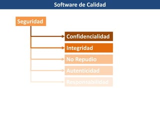 Seguridad
Confidencialidad
Integridad
No Repudio
Responsabilidad
Autenticidad
Software de Calidad
 