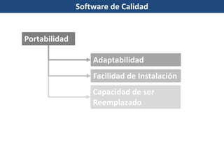 Portabilidad
Adaptabilidad
Facilidad de Instalación
Capacidad de ser
Reemplazado
Software de Calidad
 