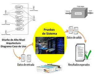 Pruebas
de Sistema
Diseño de Alto Nivel
Arquitectura
Diagrama Caso de Uso
 