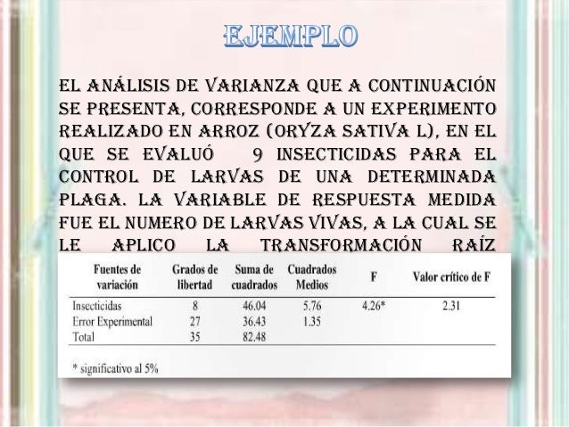 Prueba de tukey