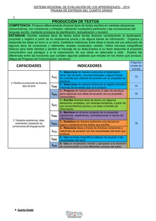 4 Cuarto Grado
SISTEMA REGIONAL DE EVALUACIÓN DE LOS APRENDIZAJES - 2014
PRUEBA DE ENTRADA DEL CUARTO GRADO
PRODUCCIÓN DE TEXTOS
COMPETENCIA: Produce reflexivamente diversos tipos de textos escritos en variadas situaciones
comunicativas, con coherencia y cohesión, utilizando vocabulario pertinente y las convenciones del
lenguaje escrito, mediante procesos de planificación, textualización y revisión.
ESTANDAR: Escribe variados tipos de textos sobre temas diversos considerando el destinatario,
propósito y registro a partir de su experiencia previa y de alguna fuente de información. Organiza y
desarrolla las ideas en torno a un tema. Establece relaciones entre ideas a través del uso adecuado de
algunos tipos de conectores y referentes; emplea vocabulario variado. Utiliza recursos ortográficos
básicos para darle claridad y sentido al mensaje de su texto.Explica si su texto responde al propósito
comunicativo que persigue y si la organización de sus ideas es adecuada a este. Explica las
diferencias entre las funciones que cumplen algunas palabras que emplea en los textos que produce.
(Mapa de Progreso de Comunicación: escritura).
CAPACIDADES INDICADORES
Preguntas
prueba de
entrada
2. Planifica la producción de diversos
tipos de texto
I1(C)
1.- Selecciona de manera autónoma el destinatario,
tema, tipo de texto, recursos textuales y alguna fuente
de consulta que utilizará de acuerdo con su propósito de
escritura
13
I32B)
2.- Selecciona de manera autónoma el registro (formal e
informal) de los textos que va a producir.
14
I3(A)
3.- Propone de manera autónoma un plan de escritura
para organizar sus ideas de acuerdo con su propósito
comunicativo.
15
3. Textualiza experiencias, ideas,
sentimientos, empleando las
convenciones del lenguaje escrito.
I4(C)
1.- Escribe diversos tipos de textos con algunos
elementos complejos, con diversas temáticas, a partir de
sus conocimientos previos y en base a fuentes de
información.
16
I52B)
2.- Mantiene en el tema cuidando de no presentar
digresiones, repeticiones, contradicciones ni vacíos de
información.
I36A)
3.- Establece de manera autónoma una secuencia
lógica y temporal en los textos que escribe.
I7(C)
4.- Relaciona ideas a través de diversos conectores y
referentes de acuerdo con las necesidades del texto que
produce.
I82B)
5.- Usa recursos ortográficos básicos de acuerdo a las
necesidades del texto.
I9(A)
6.- Usa un vocabulario variado y apropiado a la situación
de comunicación y a los diferentes campos del saber.
 