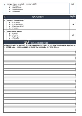 3 ¿Por qué el asno no quisoir a dormir al establo?
a. Estaba jugando
b. Estaba cansado
c. Estaba trabajando
d. Estaba alegre
2,00
№ PLANTEAMIENTO
PUNTAJ
E
4 ¿Dónde se quedódormido?
a. En el camino
b. En un lagohelado
c. Debajode un árbol
d. En la playa
2,00
5 ¿Qué le ocurrió al asno?
a. Se asustó
b. Se levantó
c. Cayó al agua
d. Se desmayó
2,00
EVALUACIÓN DE DICTADO
DICTADO DEUNTEXTO SENCILLO.LAESCRITURALEGIBLEYCORRECTA,DEL MISMO TIENEUNACALIFICACIÓN DE
10 PUNTOS. CADA 5 EQUIVOCACIONES DE ESCRITURA EQUIVALE A UN PUNTO MENOS.
 