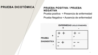 PRUEBA DICOTÓMICA PRUEBA POSITIVA / PRUEBA
NEGATIVA
Prueba positiva = Presencia de enfermedad
Prueba Negativa = Ausencia de enfermedad
17
 