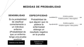 MEDIDAS DE PROBABILIDAD
SENSIBILIDAD
Es la probabilidad
de clasificar
correctamente a
un individuo
enfermo
(Probabilidad de
que un enfermo
tenga una prueba
positiva)
ESPECIFICIDAD
Probabilidad de
que alguien que no
padece la
enfermedad
obtenga un
resultado negativo
en la prueba
18
Detecta a los Sanos
Detecta a los
Enfermos
 