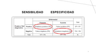 SENSIBILIDAD ESPECIFICIDAD
19
 