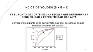 ÍNDICE DE YOUDEN (S + E – 1)
ES EL PUNTO DE CORTE DE UNA ESCALA QUE DETERMINA LA
SENSIBILIDAD Y ESPECIFICIDAD MAS ALTA
Corresponde al punto de la curva ROC mas alto, cercano al ángulo
superior izquierdo del gráfico.
40
 