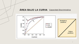 ÁREA BAJO LA CURVA Capacidad Discriminativa
41
 
