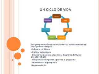 UN CICLO DE VIDA
Los programas tienen un ciclo de vida que se resume en
las siguientes etapas:
•Definir el problema
•Analizar soluciones
• Diseñar soluciones (algoritmo, diagrama de flujo o
pseudocódigo)
• Programación y poner a prueba el programa
• Implementar el programa
•Mantenimiento
 
