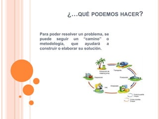 ¿…QUÉ PODEMOS HACER?
Para poder resolver un problema, se
puede seguir un “camino” o
metodología, que ayudará a
construir o elaborar su solución.
 