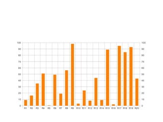 ResponsableParticipantesCuestionesSesiónGrupoTrabajoGrupoParticipantesResultadosdelaSesión
0
10
20
30
40
50
60
70
80
90
100
0
10
20
30
40
50
60
70
80
90
100
R1 R2 R3 R4 R5 R6 R7 R8 R9 R10 R11 R12 R13 R14 R15 R16 R17 R18 R19 R20
 