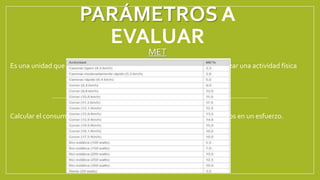 PARÁMETROS A
EVALUAR
MET
Es una unidad que determina el consumo de oxigeno requerido para realizar una actividad física
Calcular el consumo de oxigeno (Vo2) basado en mets funcionales logrados en un esfuerzo.
1met: 3,5mlO2/kg/min
Mets alcanzado x met basal: x mlO2/kg/min
 
