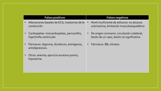 Falsos positivos Falsos negativos
• Alteraciones basales de ECG, trastornos de la
conducción
• Cardiopatías: miocardiopatías, pericarditis,
hipertrofia ventricular
• Fármacos: digoxina, diuréticos, estrógenos,
antidepresivos.
• Otros: anemia, ejercicio excesivo previo,
hipoxemia.
• Nivel insuficiente de esfuerzo: no alcanza
submaxima, limitación musculoesquelética
• De origen coronario: circulación colateral,
lesión de un vaso, lesión no significativa
• Fármacos: BB, nitratos
 