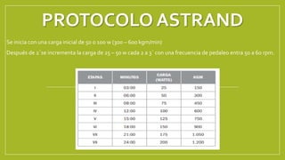 PROTOCOLO ASTRAND
Se inicia con una carga inicial de 50 o 100 w (300 – 600 kgm/min)
Después de 2´se incrementa la carga de 25 – 50 w cada 2 a 3´ con una frecuencia de pedaleo entra 50 a 60 rpm.
 