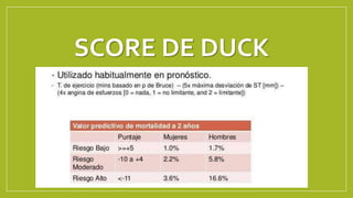 SCORE DE DUCK
 