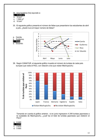 34.   Una hectárea (ha) equivale a:
 a.   10 000 m2
 b.   10 km2
 c.   1 000 m2
 d.   10 dm2

35. El siguiente gráfico presenta el número de faltas que presentaron los estudiantes de abril
   a julio. ¿Quién tuvo el mayor número de faltas?


                                                                         9
a.    Camila                                                             8
b.    Guillermo                                                          7
                                                      Número de faltas

c.    Rosa                                                               6                                               Camila
d.    Eduardo                                                            5
                                                                                                                         Guillermo
                                                                         4
                                                                         3                                               Rosa
                                                                         2                                               Eduardo
                                                                         1
                                                                         0
                                                                             Abril     Mayo      Junio    Julio

36. Según CANATUR, el siguiente gráfico muestra el número de turistas de cada país
   europeo que visita el Perú, con relación a los que visitan Machupicchu:


                                             100%
              % de turistas que visitan el




                                             90%
                                             80%
                                             70%
                                             60%
                         Perú




                                             50%
                                             40%
                                             30%
                                             20%
                                             10%
                                              0%
                                                     Japón                   Francia   Alemania Inglaterra   España    Italia

                                                    Visitan Machupicchu                       No visitan Machupicchu



      Tomando en cuenta el gráfico anterior; si en junio ingresaron 4 249 turistas japoneses a
      la ciudadela de Machupicchu, ¿cuál fue el total de turistas japoneses que visitaron el
      Perú?

a.    6 440
b.    6 070
c.    2 975
d.    5 950

                                                                                                                                     12
 