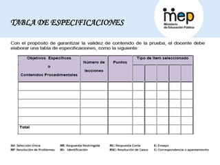 Al desarrollo por la educación
TABLA DE ESPECIFICACIONES
 