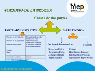 Al desarrollo por la educación
FORMATO DE LA PRUEBA
Nombre de la institución
Nombre de la asignatura
Nombre del docente
Período
Nivel
Duración de la prueba
Puntuación Total
Valor Porcentual
Puntuación obtenida
Calificación obtenida
Porcentaje obtenido
Nombre del estudiante Sección
Firma del padre de familia Fecha
Consta de dos partes
PARTE ADMINISTRATIVA PARTE TÉCNICA
- Dos tipos de ítems objetivos
Selección Única Ensayo
Respuesta Corta Resolución de casos
Correspondencia Respuesta restringida
Identificación Resolución de problemas
Desarrollo
 