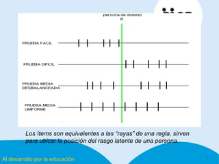 Al desarrollo por la educación 5
Los ítems son equivalentes a las “rayas” de una regla, sirven
para ubicar la posición del rasgo latente de una persona.
 