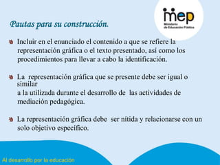 Al desarrollo por la educación
Pautas para su construcción.
Incluir en el enunciado el contenido a que se refiere la
representación gráfica o el texto presentado, así como los
procedimientos para llevar a cabo la identificación.
La representación gráfica que se presente debe ser igual o
similar
a la utilizada durante el desarrollo de las actividades de
mediación pedagógica.
La representación gráfica debe ser nítida y relacionarse con un
solo objetivo específico.
 