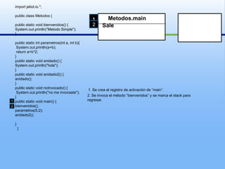 import jeliot.io.*;publicclassMetodos{publicstaticvoid bienvenidos() {System.out.println(“Metodo Simple");}publicstaticintparametros(int a, int b){System.out.println(a+b);returna+b*2;}publicstaticvoid anidado() {System.out.println("hola");}publicstaticvoid anidado2() {anidado();}publicstaticvoidnoInvocado() {System.out.println("no me invocaste");}publicstaticvoidmain() {bienvenidos();parametros(5,2);anidado2();}  }Metodos.main12  Sale1. Se crea el registro de activación de “main”.2. Se invoca el método “bienvenidos” y se marca el stackpara regresar.12