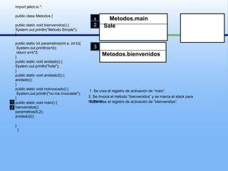 import jeliot.io.*;publicclassMetodos{publicstaticvoid bienvenidos() {System.out.println(“Metodo Simple");}publicstaticintparametros(int a, int b){System.out.println(a+b);returna+b*2;}publicstaticvoid anidado() {System.out.println("hola");}publicstaticvoid anidado2() {anidado();}publicstaticvoidnoInvocado() {System.out.println("no me invocaste");}publicstaticvoidmain() {bienvenidos();parametros(5,2);anidado2();}  }Metodos.main12  SaleMetodos.bienvenidos31. Se crea el registro de activación de “main”.2. Se invoca el método “bienvenidos” y se marca el stackpara regresar.3. Se crea el registro de activación de “bienvenidos”.12