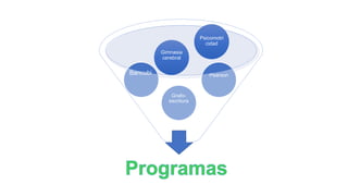 Grafo-
escritura
Bancubi Pearson
Gimnasia
cerebral
Psicomotri
cidad
 