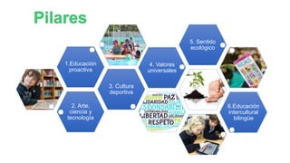 2. Arte,
ciencia y
tecnología
3. Cultura
deportiva
1.Educación
proactiva
4. Valores
universales
5. Sentido
ecológico
6.Educación
intercultural
bilingüe
 
