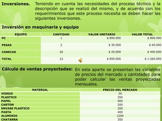 Inversiones.       Teniendo en cuenta las necesidades del proceso técnico y la
                   descripción que se realizó del mismo, y de acuerdo con los
                   requerimientos que este proceso necesita se deben hacer las
                   siguientes inversiones.

Inversión en maquinaria y equipo
        EQUIPO               CANTIDAD       VALOR UNITARIO         VALOR TOTAL
PC                               1                    $ 800.000            $ 800.000

PESAS                           2                      $ 30.000             $ 60.000

CANECAS                         20                     $ 20.000            $ 400.000

TOTAL                           23                    $ 850.000           $ 1.260.000


Cálculo de ventas proyectadas: En esta aparte se presentan las variables
                               de precios del mercado y cantidades para
                               poder calcular las ventas proyectadas
                               mensuales.
                  MATERIAL                          PRECIO DEL MERCADO
VIDRIO                                                        30
PLASTICO                                                     350
PAPEL                                                        400
CARTON                                                       200
ENVASE PLASTICO                                              350
PASTA                                                        400
ALUMINIO                                                    1200
CHATARRA                                                     350
 