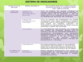 SISTEMA DE INDICADORES
 