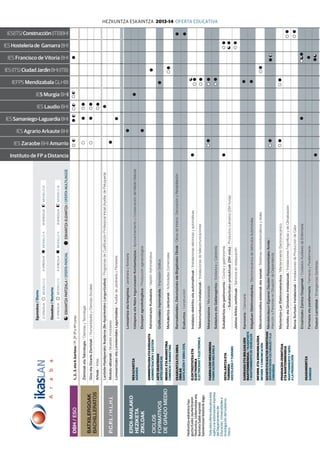 HEZKUNTZA ESKAINTZA 2013-14 OFERTA EDUCATIVA
 