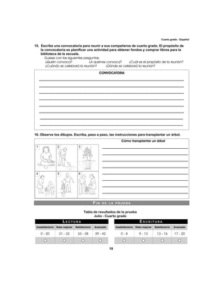 ______________________________________________________________________________________ 
______________________________________________________________________________________ 
______________________________________________________________________________________ 
______________________________________________________________________________________ 
______________________________________________________________________________________ 
______________________________________________________________________________________ 
_____________________________________________________________________________________ 
_____________________________________________________________________________________ 
FI N DE LA PRUEBA 
Tabla de resultados de la prueba 
Julio - Cuarto grado 
19 
Cuarto grado - Español 
15. Escriba una convocatoria para reunir a sus compañeros de cuarto grado. El propósito de 
la convocatoria es planifi car una actividad para obtener fondos y comprar libros para la 
biblioteca de la escuela. 
Guíese con las siguientes preguntas: 
¿Quién convoca? ¿A quiénes convoca? ¿Cuál es el propósito de la reunión? 
¿Cuándo se celebrará la reunión? ¿Dónde se celebrará la reunión? 
CONVOCATORIA 
16. Observe los dibujos. Escriba, paso a paso, las instrucciones para transplantar un árbol. 
Cómo transplantar un árbol 
___________________________________________________ 
___________________________________________________ 
___________________________________________________ 
___________________________________________________ 
___________________________________________________ 
___________________________________________________ 
___________________________________________________ 
___________________________________________________ 
ESCRITURA 
Insatisfactorio Debe mejorar Satisfactorio Avanzado 
0 - 8 9 - 12 13 - 16 17 - 20 
1 2 3 
4 5 6 
LECTURA 
Insatisfactorio Debe mejorar Satisfactorio Avanzado 
0 - 20 21 - 32 33 - 38 39 - 42 
 