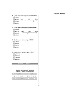 50000 55000 60000 
33 
Cuarto grado - Matemáticas 
20. ¿Cuál es el número que indica la fl echa? 
A. 2200 
B. 2400 
C. 2600 
D. 2800 
1000 2000 3000 
21. ¿Cuál es el número que indica la fl echa? 
A. 54000 
B. 53500 
C. 53000 
D. 52500 
22. ¿Qué número es menor que 56836? 
A. 54942 
B. 56900 
C. 57524 
D. 59837 
23. ¿Qué número es mayor que 479345? 
A. 459346 
B. 468576 
C. 479298 
D. 479497 
FI N DE LA PRUEBA 
Tabla de resultados de la prueba 
Febrero y marzo - Cuarto grado 
Insatisfactorio Debe mejorar Satisfactorio Avanzado 
0 - 8 9 - 12 13 - 16 17 - 20 
 