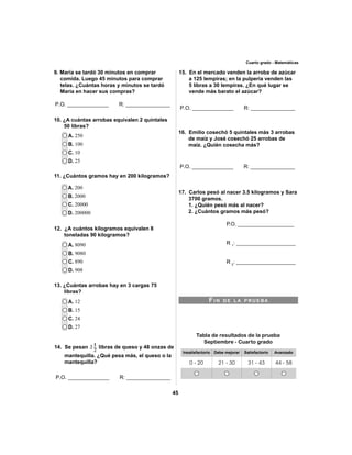 1 libras de queso y 48 onzas de 
45 
Cuarto grado - Matemáticas 
9. María se tardó 30 minutos en comprar 
comida. Luego 45 minutos para comprar 
telas. ¿Cuántas horas y minutos se tardó 
María en hacer sus compras? 
10. ¿A cuántas arrobas equivalen 2 quintales 
50 libras? 
A. 250 
B. 100 
C. 10 
D. 25 
11. ¿Cuántos gramos hay en 200 kilogramos? 
A. 200 
B. 2000 
C. 20000 
D. 200000 
12. ¿A cuántos kilogramos equivalen 8 
toneladas 90 kilogramos? 
A. 8090 
B. 9080 
C. 890 
D. 908 
A. 12 
B. 15 
C. 24 
D. 27 
16. Emilio cosechó 5 quintales más 3 arrobas 
de maíz y José cosechó 25 arrobas de 
maíz. ¿Quién cosecha más? 
13. ¿Cuántas arrobas hay en 3 cargas 75 
libras? 
15. En el mercado venden la arroba de azúcar 
a 125 lempiras; en la pulpería venden las 
5 libras a 30 lempiras. ¿En qué lugar se 
vende más barato el azúcar? 
FI N DE LA PRUEBA 
Tabla de resultados de la prueba 
Septiembre - Cuarto grado 
Insatisfactorio Debe mejorar Satisfactorio Avanzado 
0 - 20 21 - 30 31 - 43 44 - 58 
P.O. ______________ R: _______________ 
P.O. ______________ R: _______________ 
P.O. ______________ R: _______________ 
P.O. ______________ R: _______________ 
17. Carlos pesó al nacer 3.5 kilogramos y Sara 
3700 gramos. 
1. ¿Quién pesó más al nacer? 
2. ¿Cuántos gramos más pesó? 
P.O. ___________________ 
R 1: ____________________ 
R 2: ____________________ 
14. Se pesan 2 
2 
mantequilla. ¿Qué pesa más, el queso o la 
mantequilla? 
 