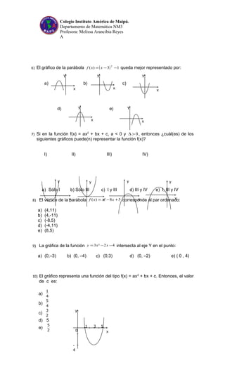 Colegio Instituto América de Maipú.
Departamento de Matemática NM3
Profesora: Melissa Arancibia Reyes
A
6) El gráfico de la parábola ( ) 13)(
2
−−= xxf queda mejor representado por:
a) b) c)
d) e)
7) Si en la función f(x) = ax2
+ bx + c, a < 0 y 0>∆ , entonces ¿cuál(es) de los
siguientes gráficos puede(n) representar la función f(x)?
I) II) III) IV)
a) Sólo I b) Sólo III c) I y III d) III y IV e) I, III y IV
8) El vértice de la parábola 58²)( +−= xxxf corresponde al par ordenado:
a) (4,11)
b) (4,-11)
c) (-8,5)
d) (-4,11)
e) (8,5)
9) La gráfica de la función 42²3 −−= xxy intersecta al eje Y en el punto:
a) (0,–3) b) (0, –4) c) (0,3) d) (0, –2) e) ( 0 , 4)
10) El gráfico representa una función del tipo f(x) = ax2
+ bx + c. Entonces, el valor
de c es:
a)
1
4
b)
5
4
c)
3
2
d) 5
e)
5
2
y
x
y
x
y
x
y
x
x
y
x
y
x
y
x
y
x
y
0
31 5
-
4
x
y
 