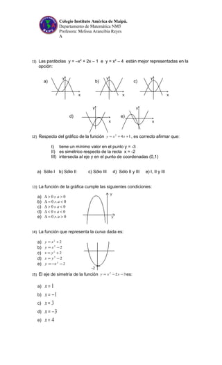 Colegio Instituto América de Maipú.
Departamento de Matemática NM3
Profesora: Melissa Arancibia Reyes
A
11) Las parábolas y = –x2
+ 2x – 1 e y = x2
– 4 están mejor representadas en la
opción:
a) b) c)
d) e)
12) Respecto del gráfico de la función 142
++= xxy , es correcto afirmar que:
I) tiene un mínimo valor en el punto y = -3
II) es simétrico respecto de la recta x = -2
III) intersecta al eje y en el punto de coordenadas (0,1)
a) Sólo I b) Sólo II c) Sólo III d) Sólo II y III e) I, II y III
13) La función de la gráfica cumple las siguientes condiciones:
a) 00 >∧>∆ a
b) 00 <∧=∆ a
c) 00 <∧>∆ a
d) 00 <∧<∆ a
e) 00 >∧=∆ a
14) La función que representa la curva dada es:
a) 22
+= xy
b) 22
−= xy
c) 22
+= yx
d) 22
−= yx
e) 22
−−= xy
15) El eje de simetría de la función 322
−−= xxy es:
a) 1=x
b) 1−=x
c) 3=x
d) 3−=x
e) 4=x
x
y
x
y
x
y
x
y
x
y
 