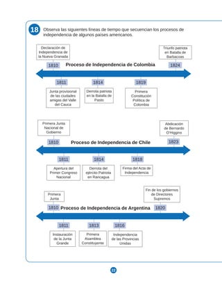 22
18 Observa las siguientes líneas de tiempo que secuencian los procesos de
independencia de algunos países americanos.
Proceso de Independencia de Chile
1810 1823
1811 1814 1818
Firma del Acta de
Independencia
Abdicación
de Bernardo
O'Higgins
Primera Junta
Nacional de
Gobierno
Derrota del
ejército Patriota
en Rancagua
Apertura del
Primer Congreso
Nacional
Proceso de Independencia de Argentina
1810 1820
1816
1813
1811
Independencia
de las Provincias
Unidas
Fin de los gobiernos
de Directores
Supremos
Primera
Junta
Primera
Asamblea
Constituyente
Instauración
de la Junta
Grande
Proceso de Independencia de Colombia
1810
1811 1814 1819
1824
Triunfo patriota
en Batalla de
Barbacoas
Primera
Constitución
Política de
Colombia
Derrota patriota
en la Batalla de
Pasto
Junta provisional
de las ciudades
amigas del Valle
del Cauca
Declaración de
Independencia de
la Nueva Granada
 