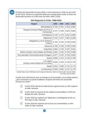 35
26 El Índice de Desarrollo Humano (IDH) a nivel nacional en Chile fue de 0,847
el año 2018. Observa la siguiente tabla que entrega datos sobre el Índice de
Desarrollo Humano en Chile entre los años 1990 y 2018.
Región 1990 2000 2010 2018
Metropolitana 0,729 0,781 0,816 0,864
Tarapacá (incluye Región de Arica y
Parinacota)
0,727 0,780 0,814 0,862
Antofagasta 0,726 0,778 0,812 0,860
Valparaíso 0,716 0,767 0,801 0,848
Magallanes y de la Antártica
Chilena
0,713 0,765 0,799 0,845
Atacama 0,705 0,756 0,790 0,836
Coquimbo 0,684 0,734 0,767 0,811
Biobío (incluye nueva Región de Ñuble) 0,681 0,730 0,763 0,808
Del Libertador General Bernardo O'Higgins 0,677 0,725 0,758 0,802
Aysén 0,666 0,714 0,746 0,790
Los Lagos
(incluye nueva Región de Los Ríos)
0,655 0,703 0,735 0,778
Maule 0,652 0,699 0,731 0,774
La Araucanía 0,648 0,695 0,727 0,770
IDH Regional en Chile: 1990-2018
Global Data Lab en Biblioteca del Congreso Nacional. Índice de desarrollo humano (IDH)
en Chile, julio de 2020.
A partir de la información que se entrega en el enunciado y en la tabla anterior,
¿qué conclusión se puede establecer respecto del Índice de Desarrollo
Humano en Chile?
A El año 2018 más de la mitad de las regiones tenía un IDH superior
al valor nacional.
B El año 2018 la mayoría de las regiones presentaban un IDH por
debajo del valor nacional.
C El año 2018 las regiones de Valparaíso y Antofagasta tenían un
IDH bajo el valor nacional.
D El año 2018 las regiones de la Zona Sur presentaban un IDH
sobre el valor nacional.
 