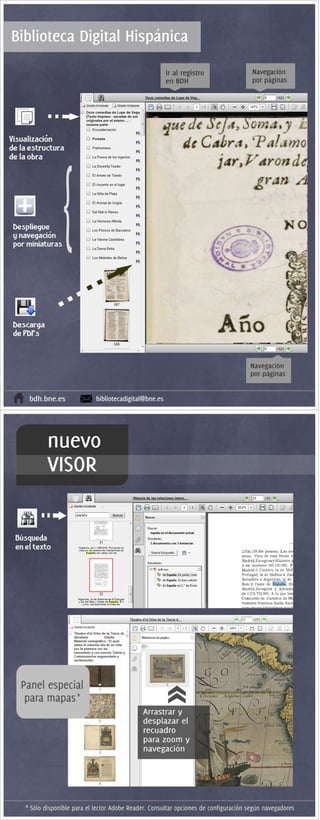 Infografía del visor de Biblioteca Digital Hispánica
